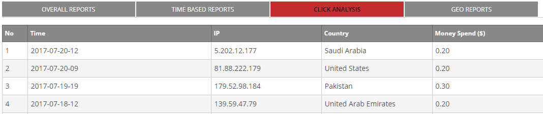 advertiser click analysis