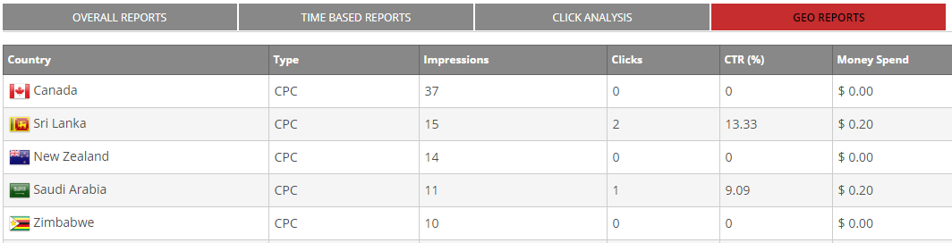 advertiser geo report