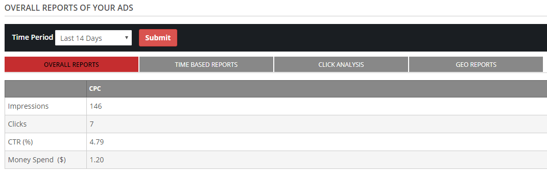 advertiser overall report