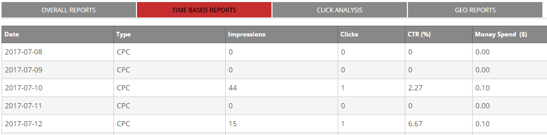 advertiser time based report