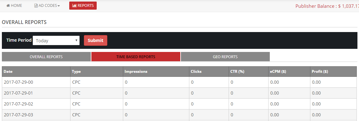 publisher time based reports