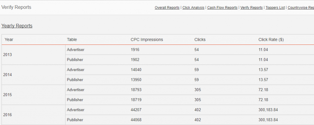Verify Reports | XYZScripts Help