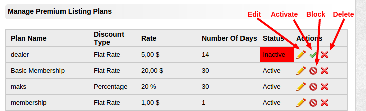 manage premium listing plans