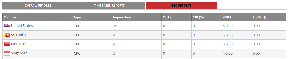 geo reports-publisher