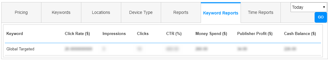 keyword report