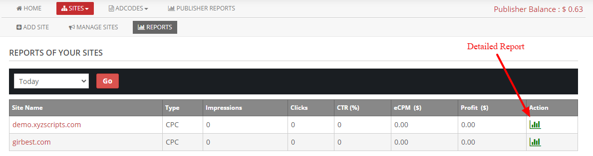 site reports